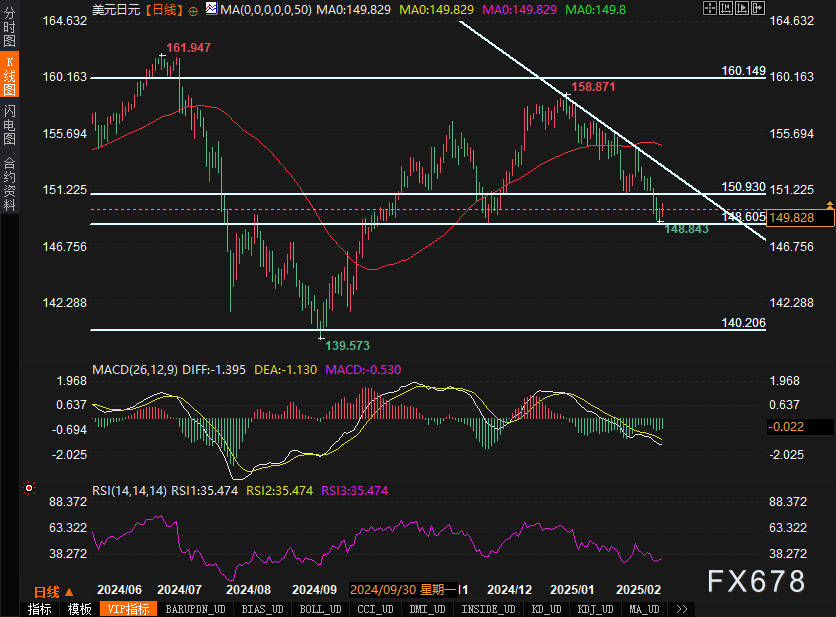 中国台湾黄金价格近期波动显著,突破了114000.00台两/台币的心理关口,目前报价113947.00台两/台币,日内下跌幅度达到1.18%