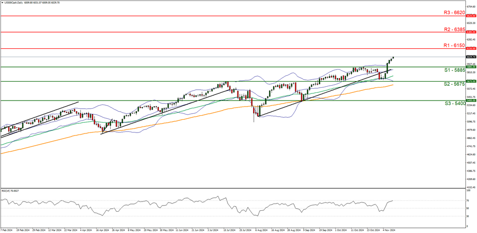 欧洲汽车制造板块涨势明显,法国圣戈班、雷诺与沃尔沃股价上涨,而斯泰兰蒂斯则出现下跌