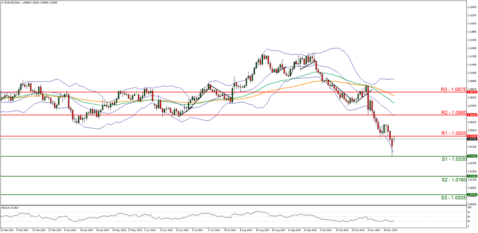 自 12 月中旬以来美国两年期/五年期国债收益率曲线首次出现倒挂。
