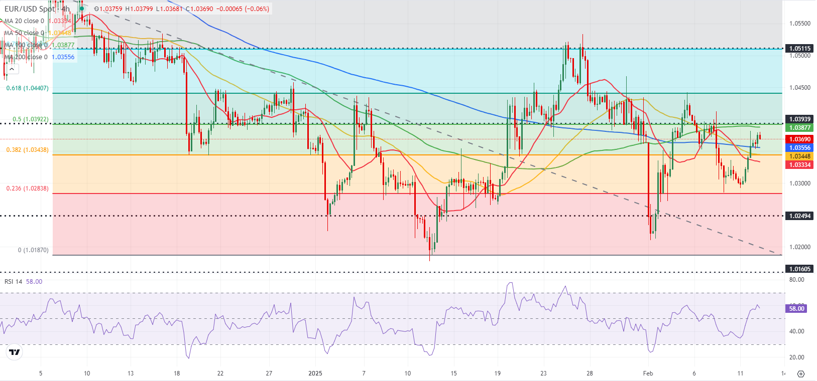 纳斯达克指数现已突破19100.00大关,最新报19099.84,日内涨幅达到0.39%