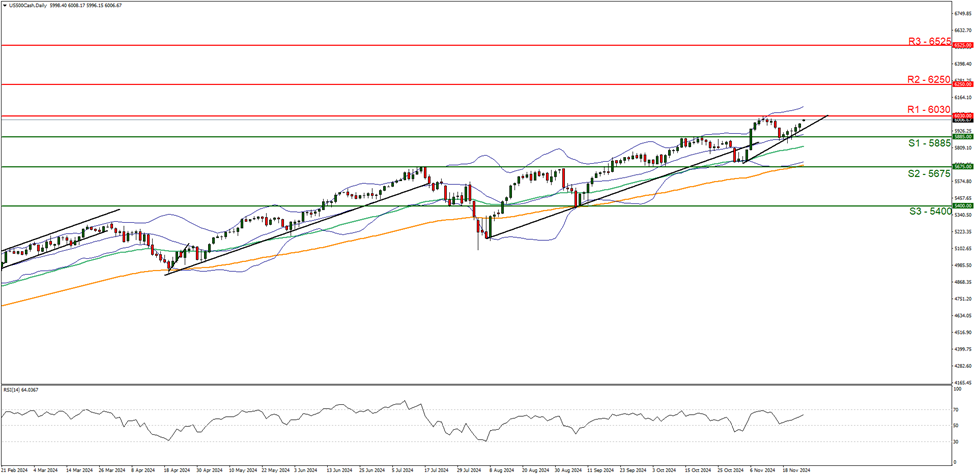美国投资公司协会（ICI）报告显示美国货币市场资产达到了7.03万亿美元