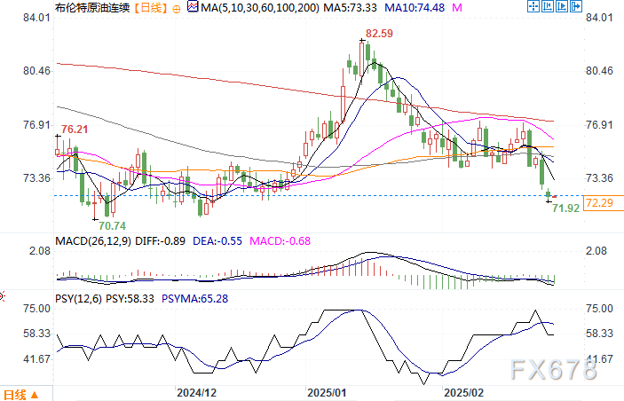 美元兑日元汇率动态