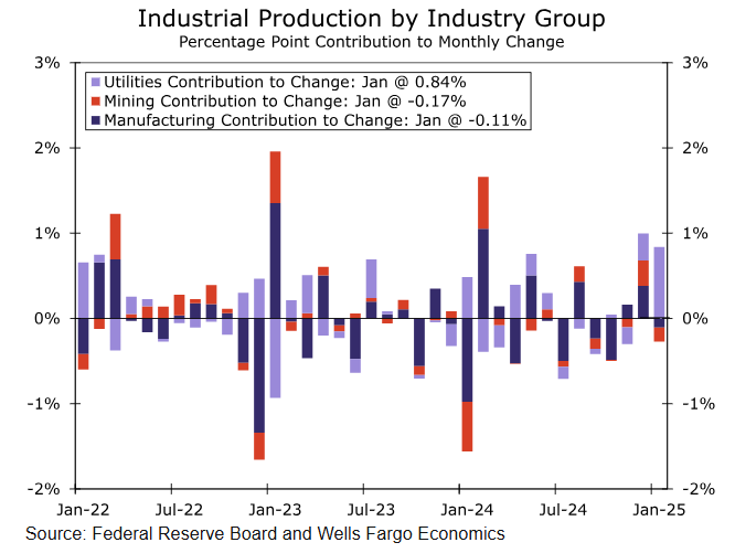英伟达官方宣布人工智能芯片Blackwell需求激增，已大幅提升产量
