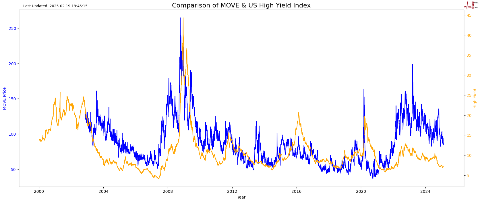 欧洲央行利率决议：管委会已准备好调整所有工具，货币政策变得明显不那么紧缩