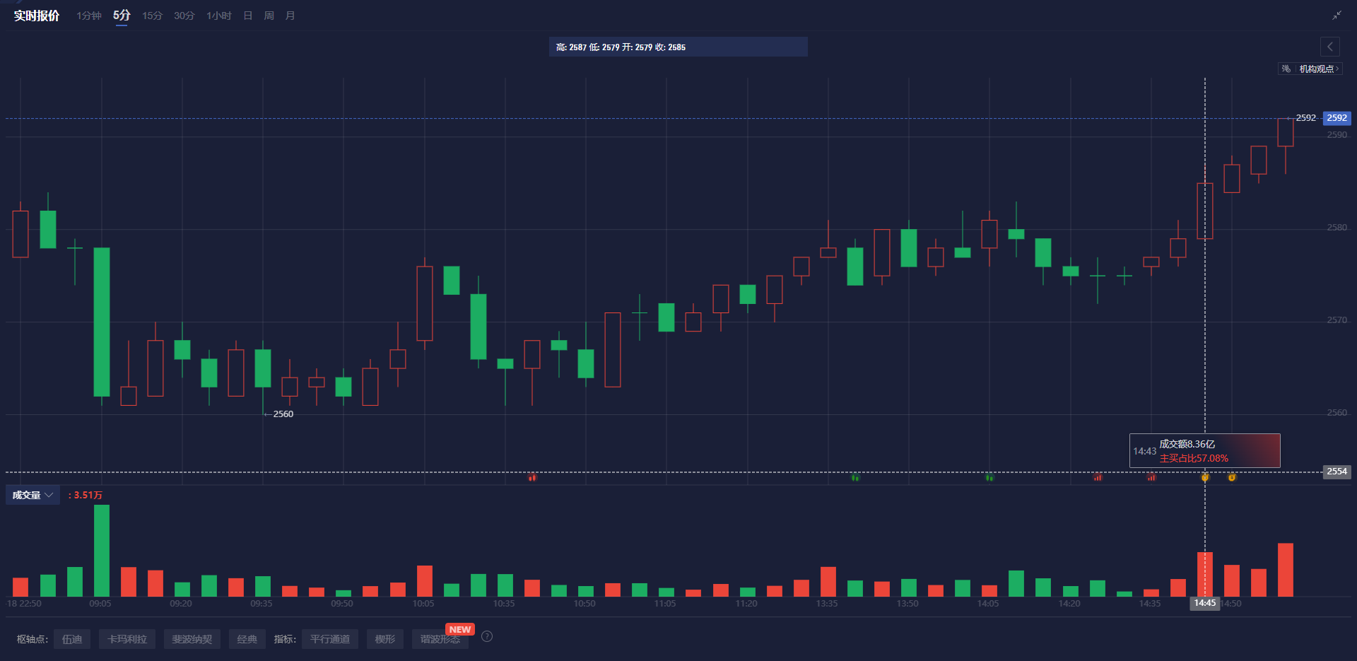 伦敦金属交易所（LME）最新数据分析