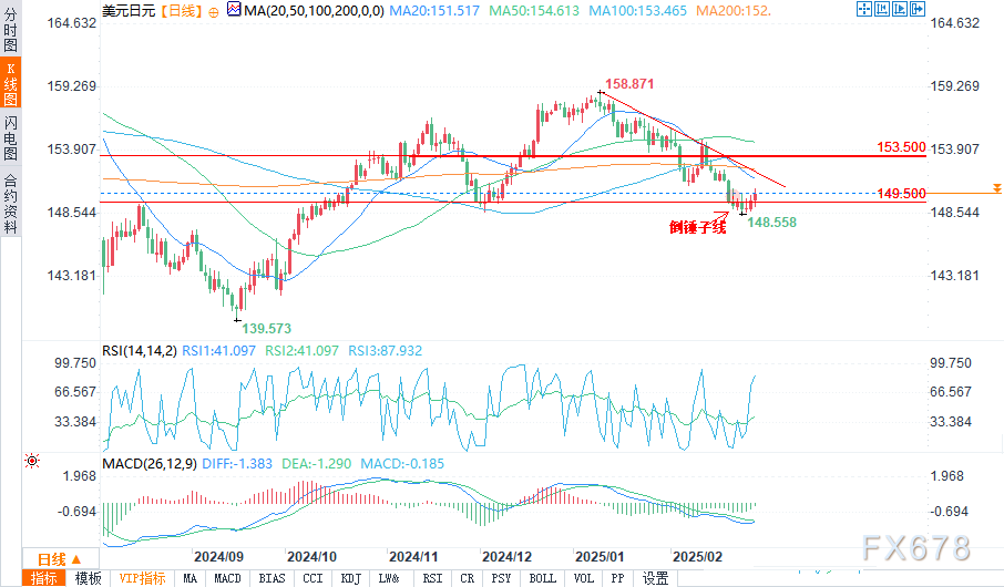 Zscaler 第二财季营收达 6.479 亿美元，超出分析师预期的 6.36 亿美元，预计第三财季营收在 6.65 亿至 6.67 亿美元之间，接近分析师预期的 6.669 亿美元。