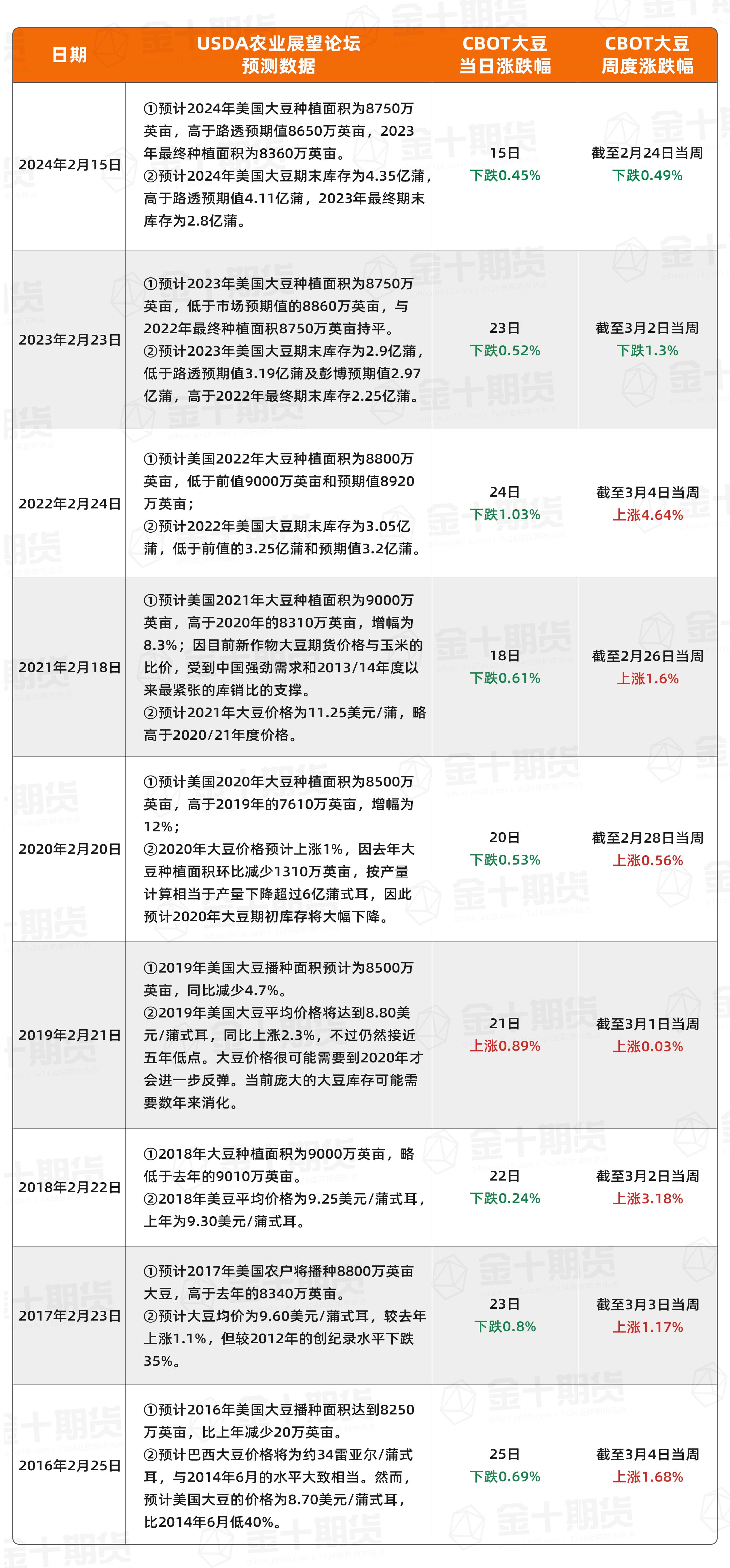 加拿大股指下跌超1.5%，短期加债收益率显著下滑，墨西哥比索下跌0.5%