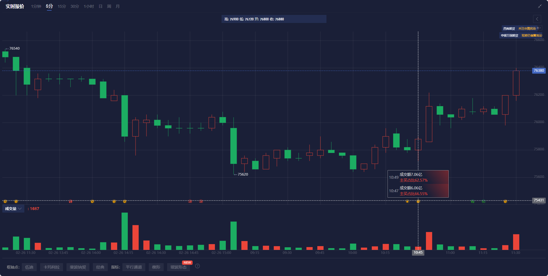 美股前瞻 | 三大股指期货涨跌不一 特斯拉 (TSLA.US) 中国2月批发销量环比下降超五成 特朗普将发表国会演讲
