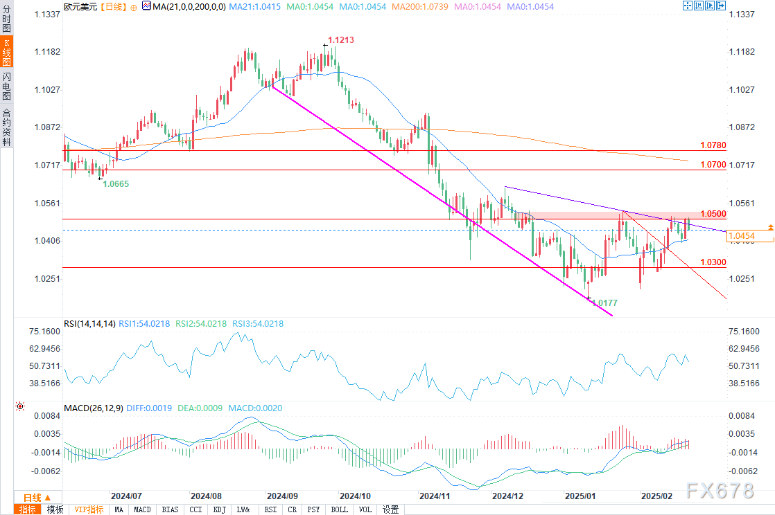日本央行行长植田和男：各国货币政策立场的分歧可能会增加市场波动，并对汇率动态产生不稳定影响