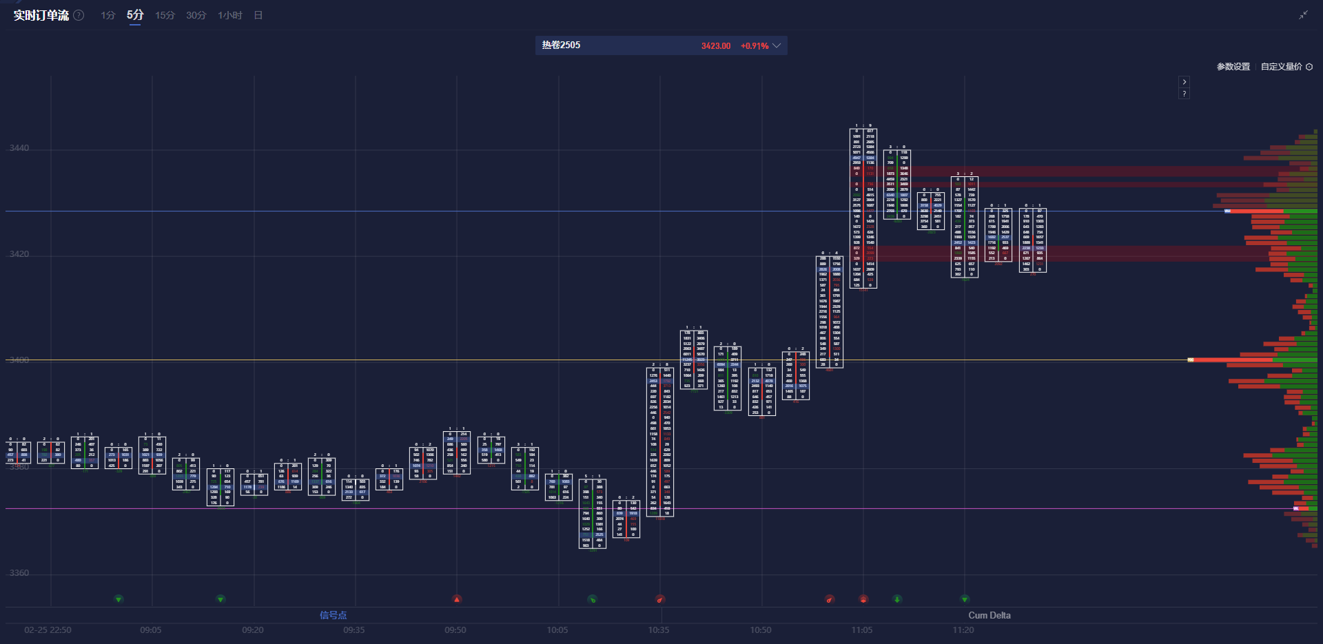 汇丰：欧洲央行逐步降息可能促进风险资产表现