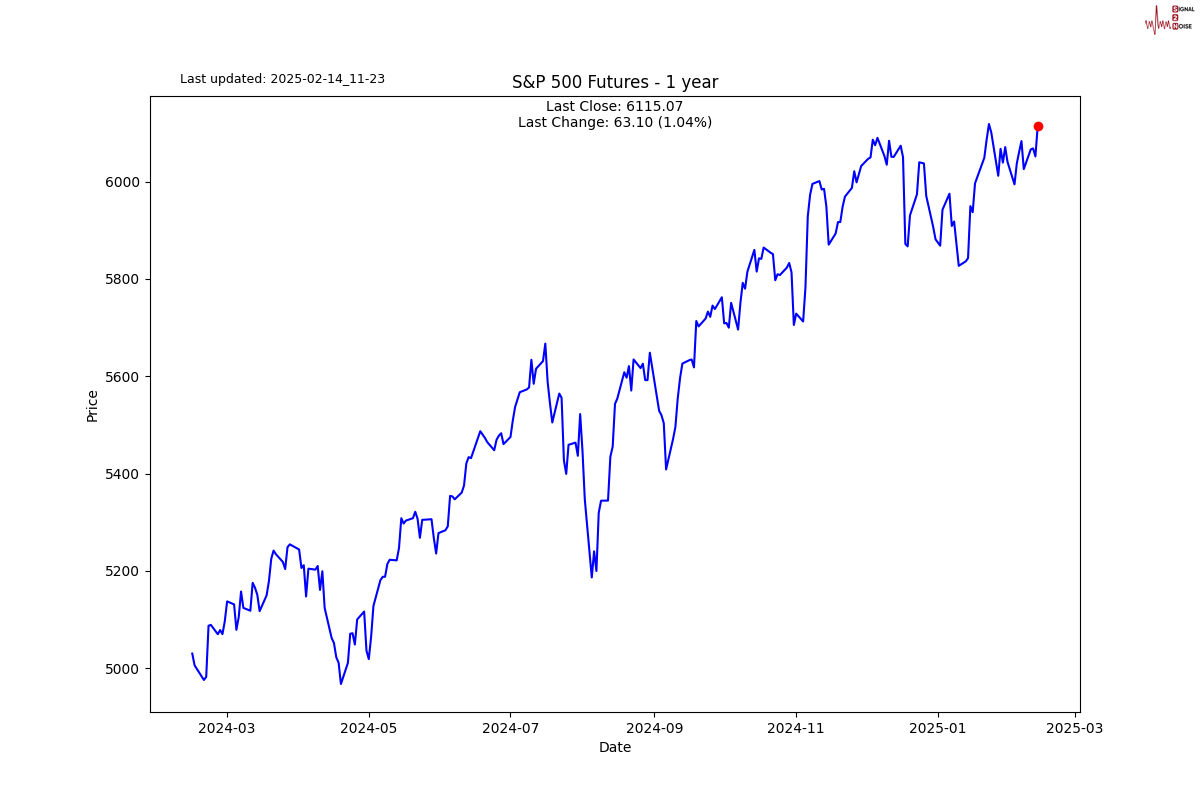 一名代表表示 OPEC 将继续实施 4 月份的增产计划，导致美油和布伦特油价短期内下跌，日内跌幅超过 1.5%。当前价格分别为 68.56 美元/桶和 71.81 美元/桶。