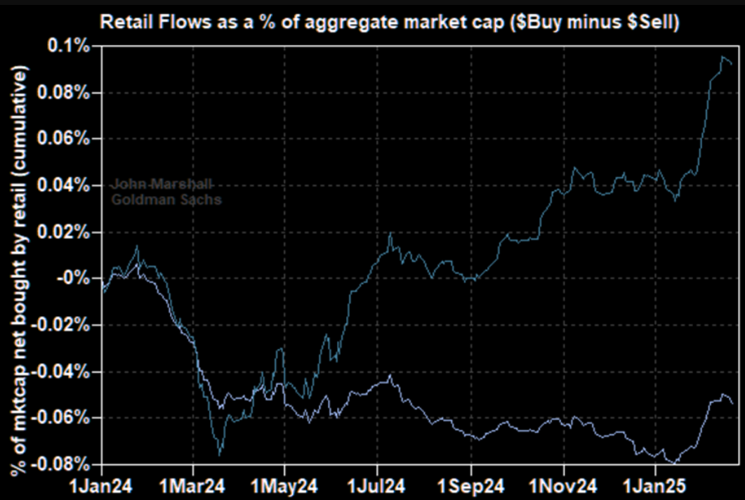 法国制造业收缩程度减轻，出口需求回暖；