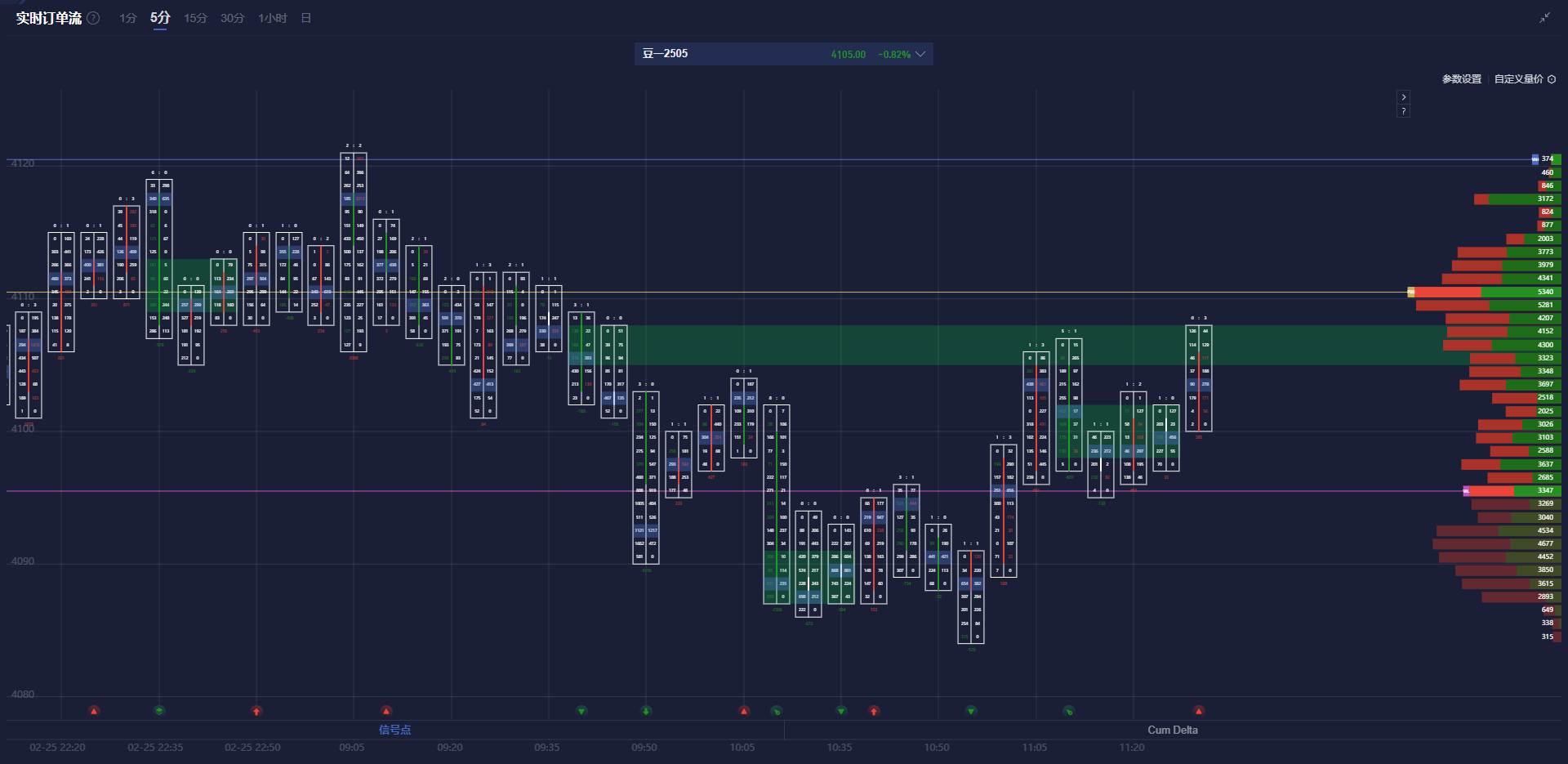 巴西雷亚尔兑美元下跌 1% 刷新日低,成为新兴市场货币中的表现最差者。