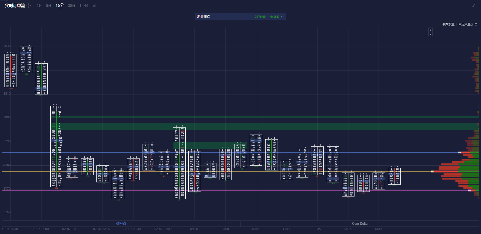 贝恩资本与 CC CAPITAL 提高了对 Insignia 的收购报价至每股 5 澳元