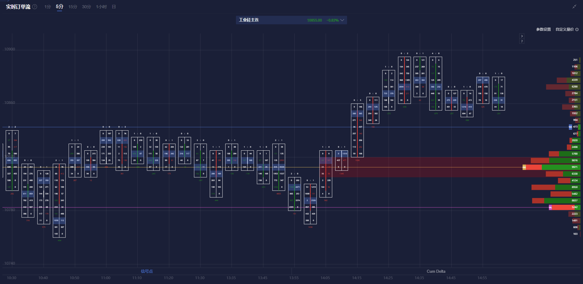 美联储参与固定利率逆回购操作,吸纳37个对手方的1260.58亿美元资金