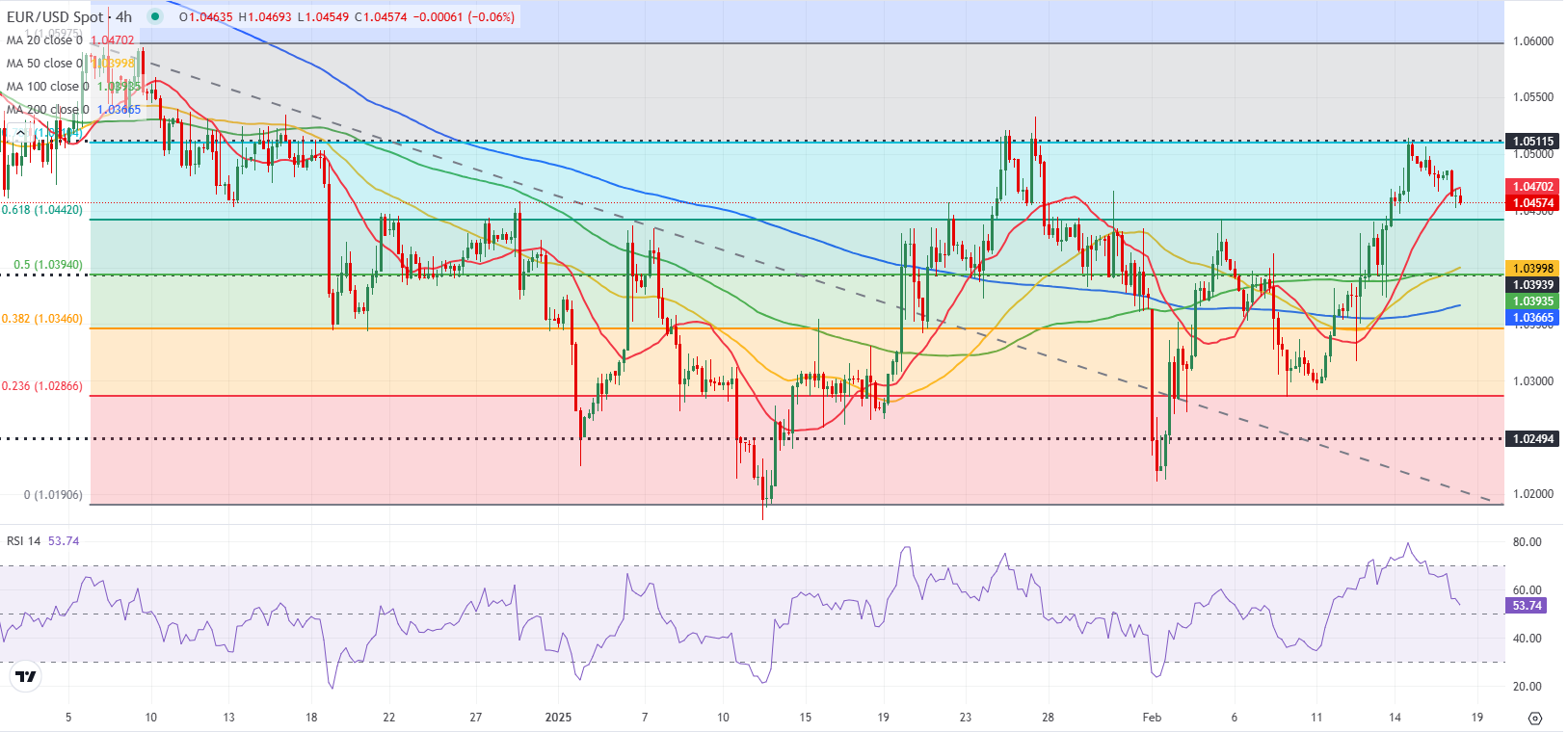 特朗普宣布关税新政策,美元走势出现明显波动