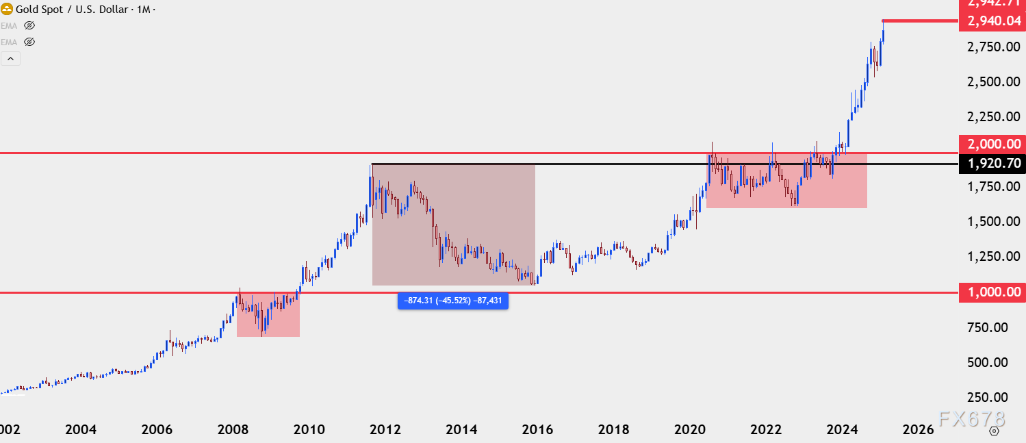 股价一夜飙涨逾300%!Plus Therapeutics(PSTV.US)肺癌患者软脑膜转移药物获FDA孤儿药认定