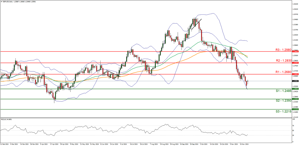 英镑:英国经济日历平静,欧元/英镑或盘整