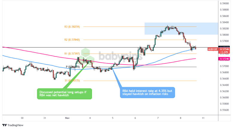 印度2月棕榈油进口量同比增长36% ；