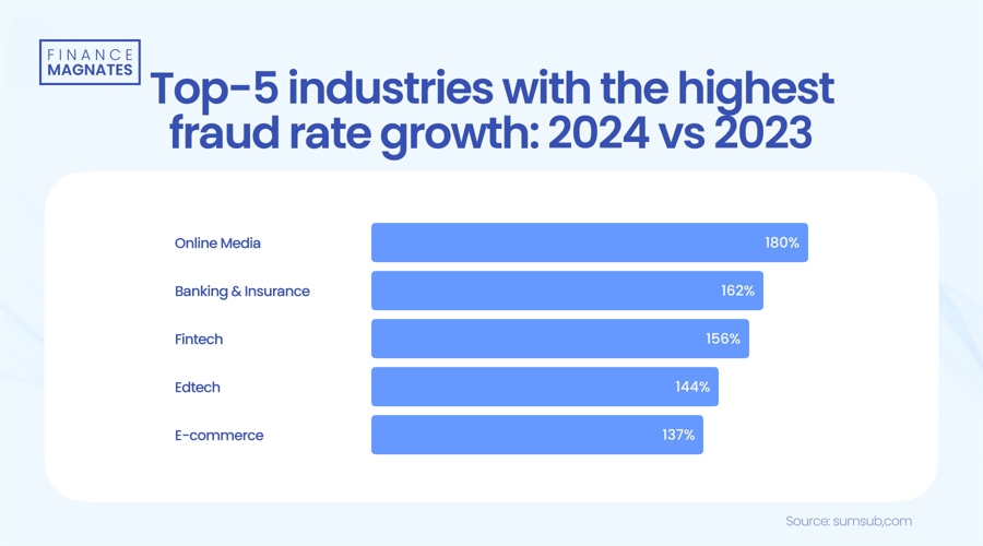 美国总统特朗普与加拿大总理特鲁多进行电话会议 商讨关税问题