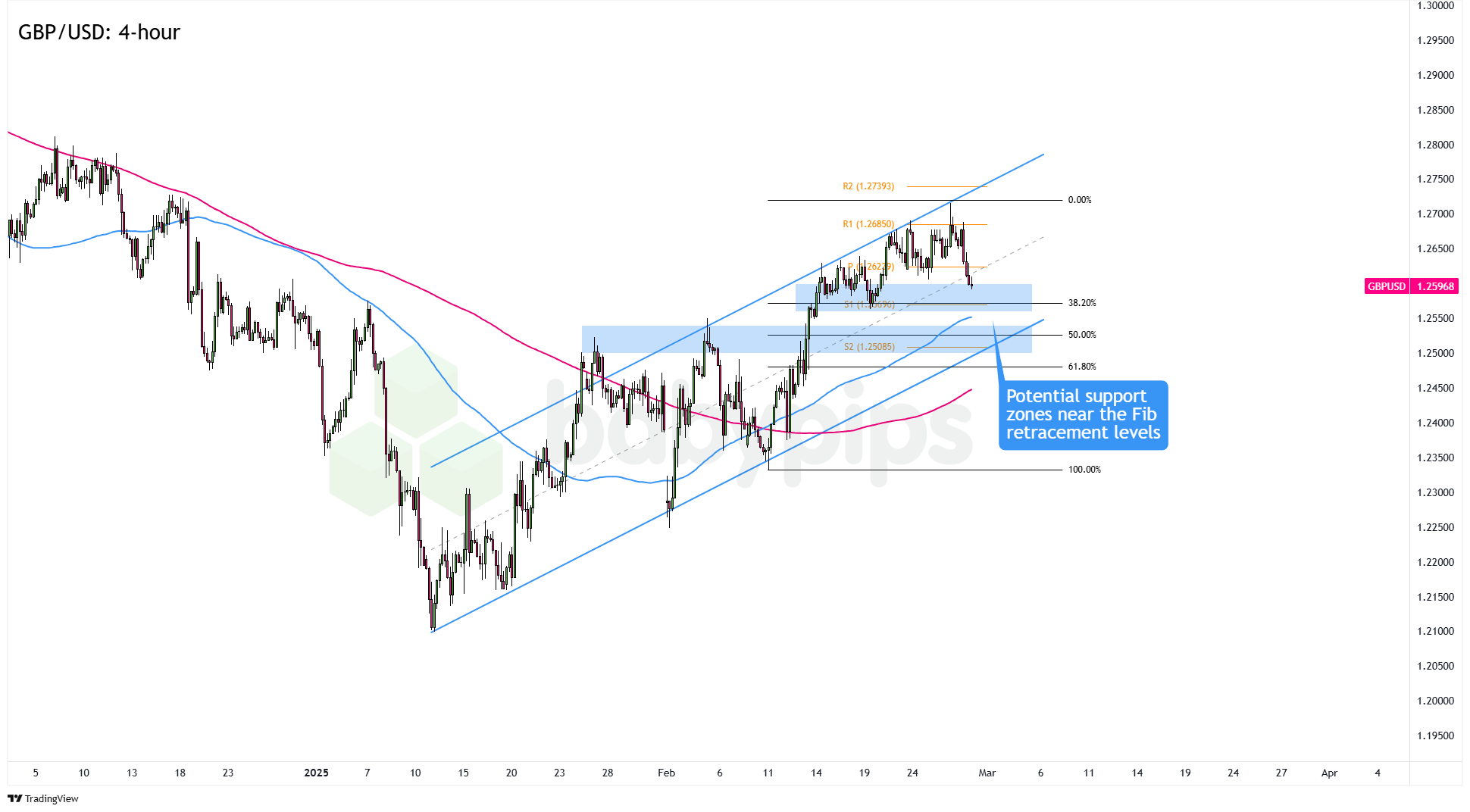 美元兑离岸人民币