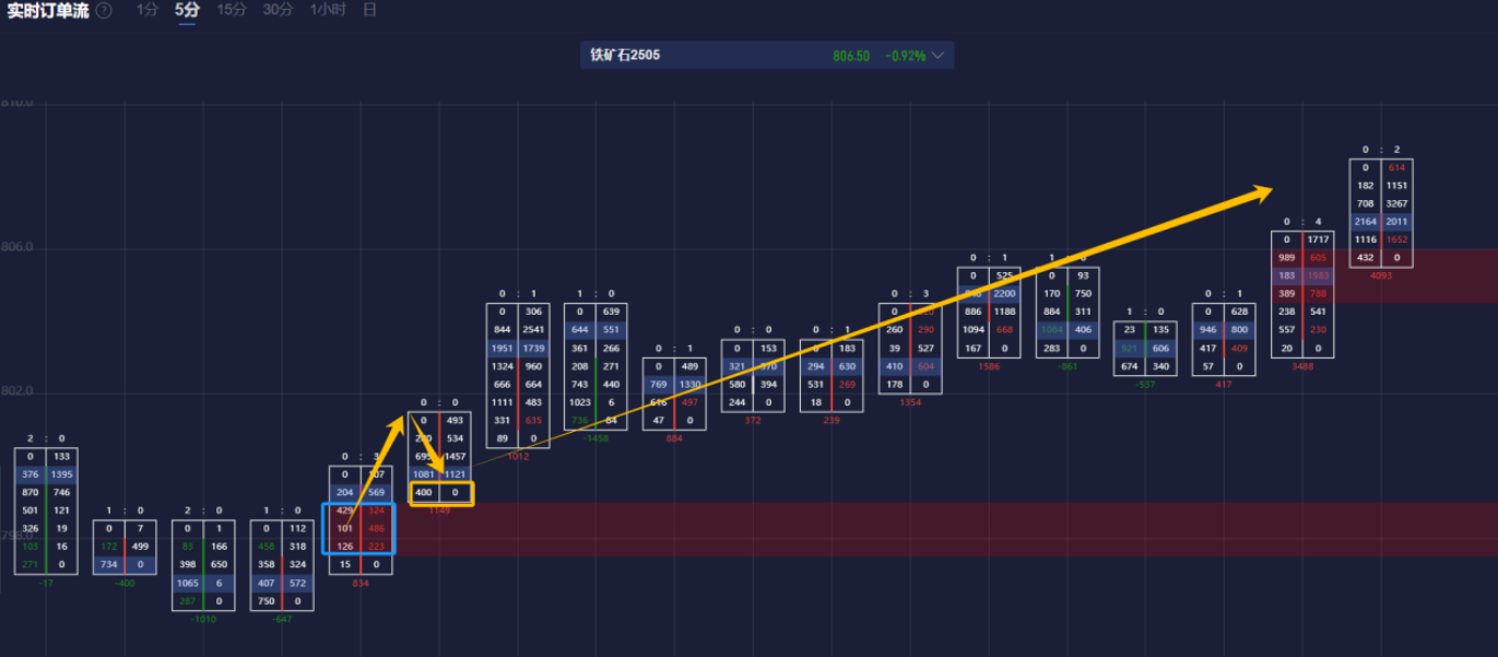 美东时间周三下午,英镑/美元汇率达成日内新高,关键阻力位为1.29236。