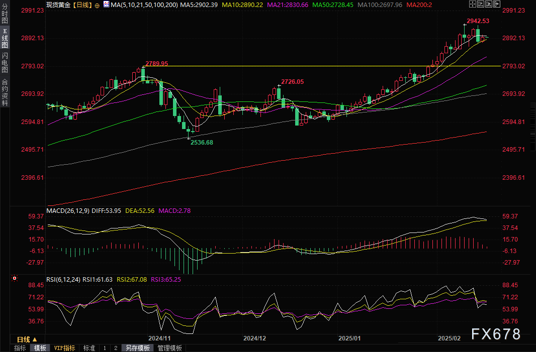 美联储理事沃勒表示降息可能基于多种因素