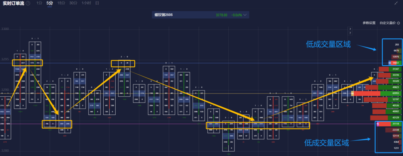 美联储博斯蒂克:美联储应保持稳定,关注全球经济动态。