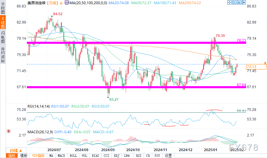 纽约联储的MCT指标反驳了上周五公布的PCE同比降温的说法。1月份的MCT同比增长率由去年12月的2.63%上升至2.86%，这是自2024年3月以来的最高增幅。这表明，通胀的推动力已不再来自住房，价格压力正转向非住房服务和核心商品。