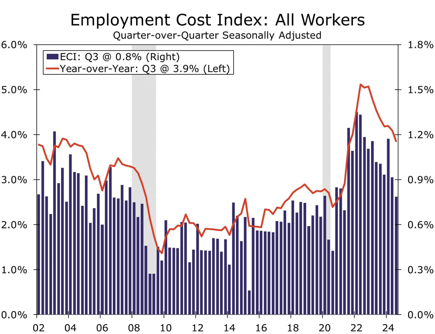 哪吒2票房已逾148亿