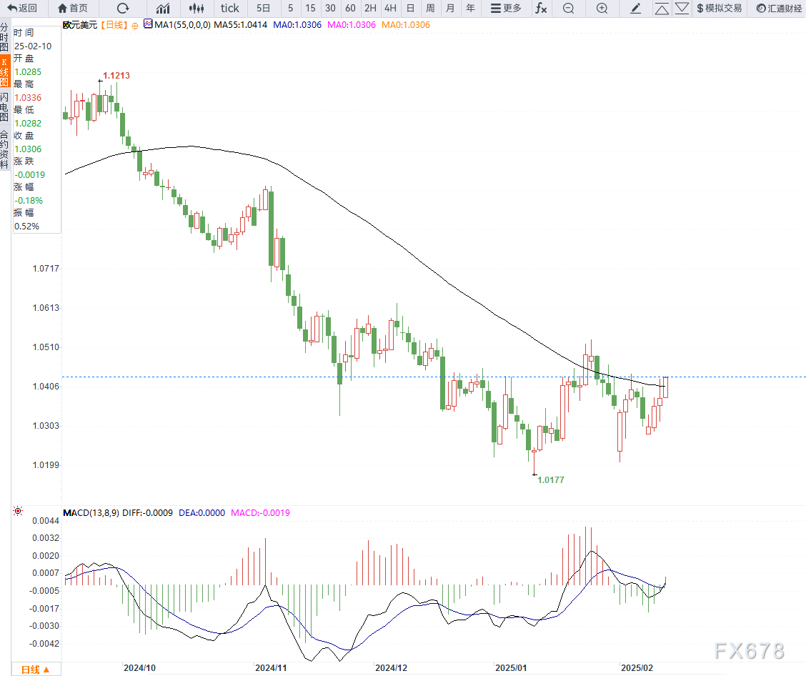 2025年2月外汇储备数据发布
