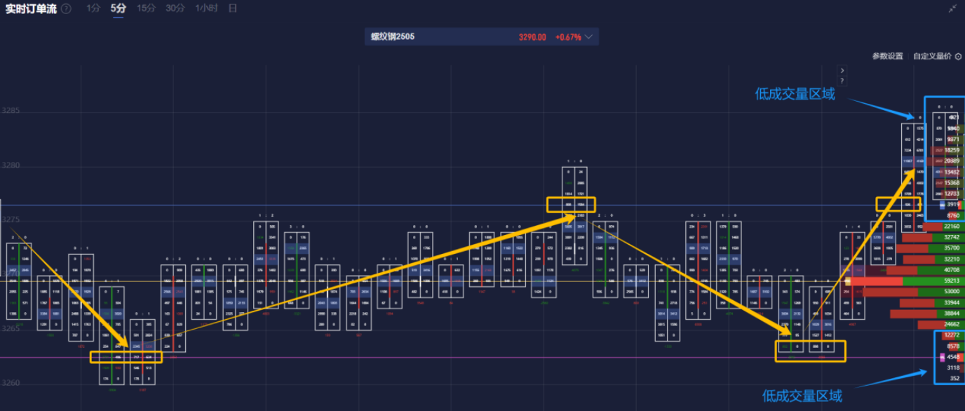 美元兑加元分析
