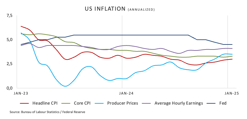 纽约联储行长威廉姆斯指出关税作用面临众多不确定性