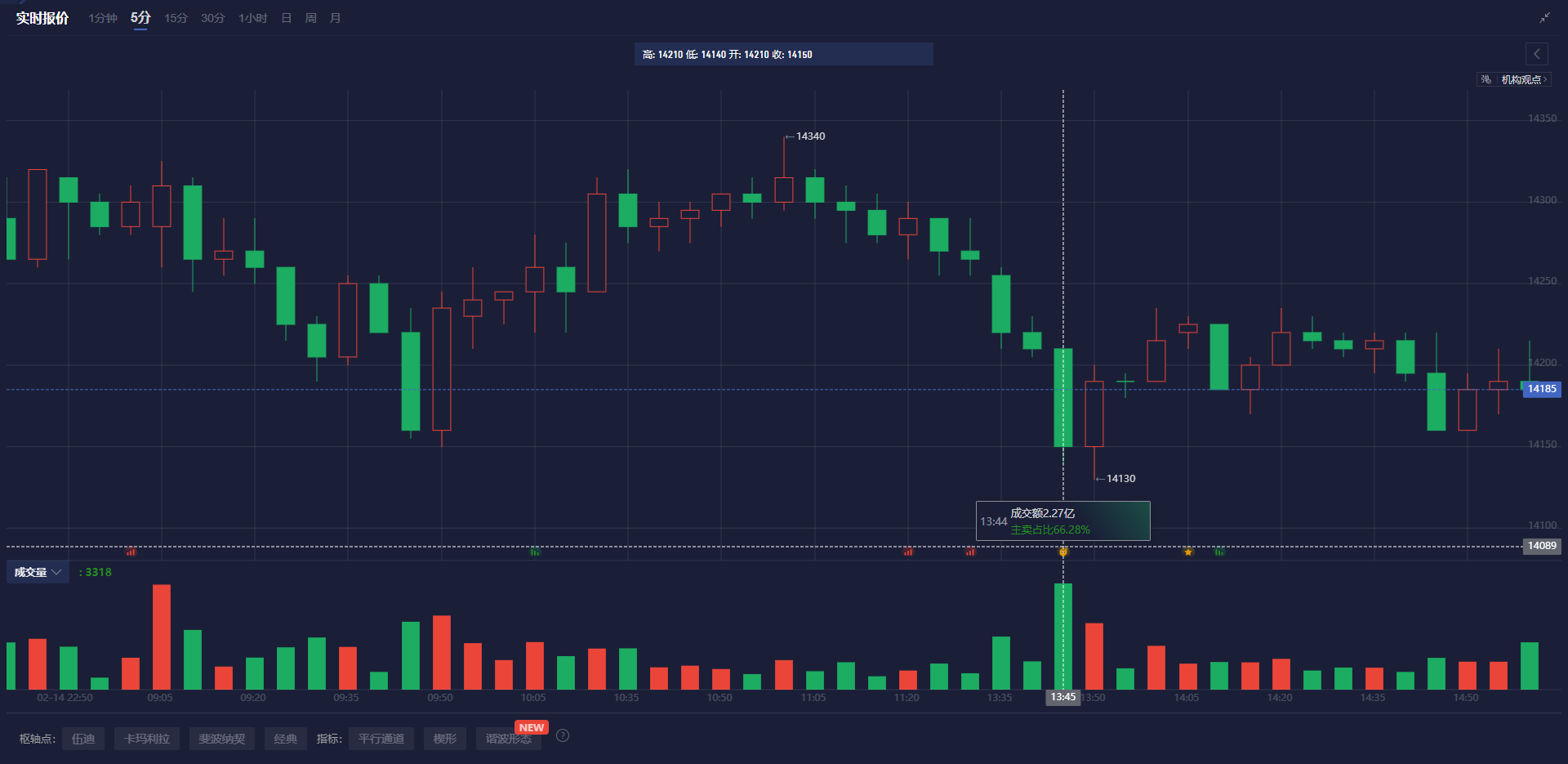 3月9日全国人大与政协会议召开，审议重要报告