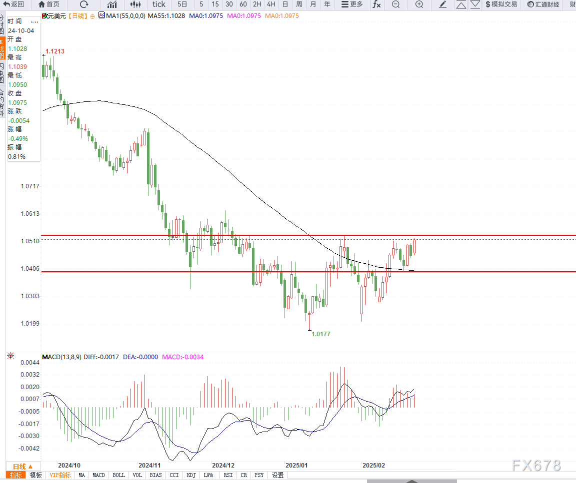 英伟达CFO：预计对中国的出货量将在数据中心业务营收中保持稳定，星际之门（Stargate）数据中心将使用Spectrum - X以太网技术。预计网络部门将在本财年第一季度恢复增长，毛利率将在本财年后期升至约70%。
