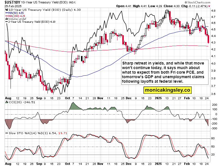 欧元兑美元动态分析