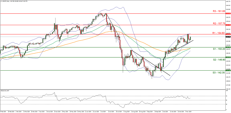 美联储施密德：面临通胀风险与经济增长之间的权衡。